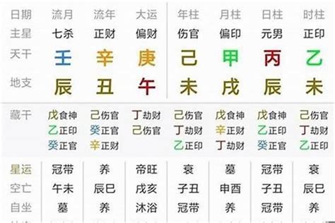 生晨八字|生辰八字算命、五行喜用神查询（免费测算）